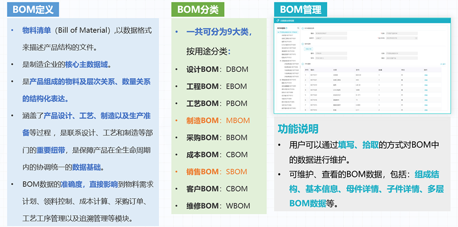 主数据管理