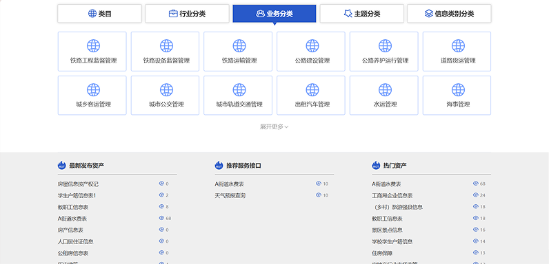 数据资产门户